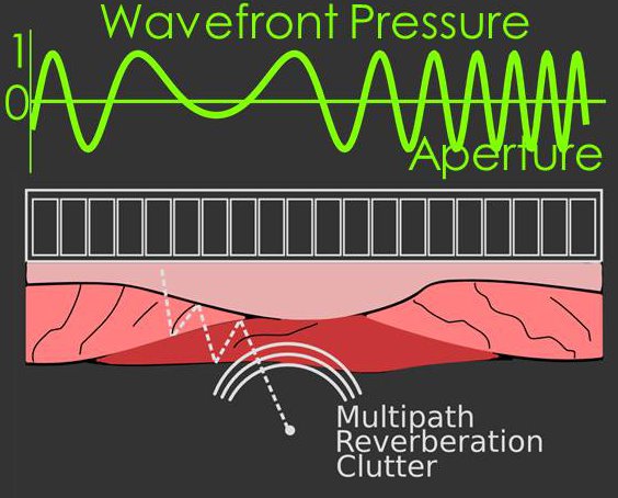 Chirping Wavefront Diagram