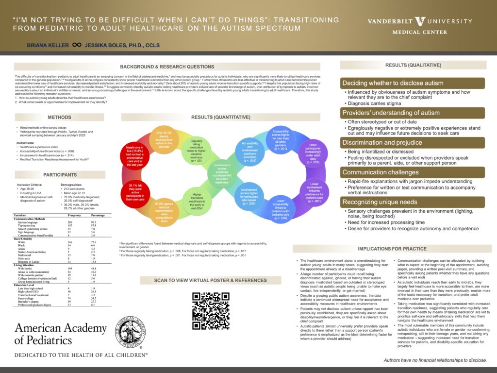American Academy of Pediatrics Conference Poster Briana Keller